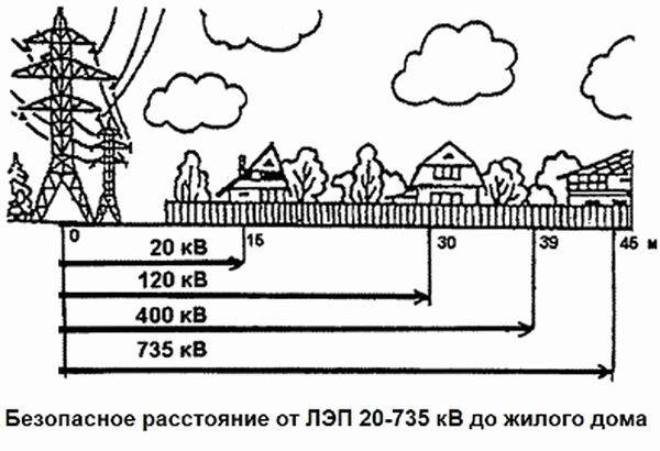 Систематический расчет провода (по параболе)