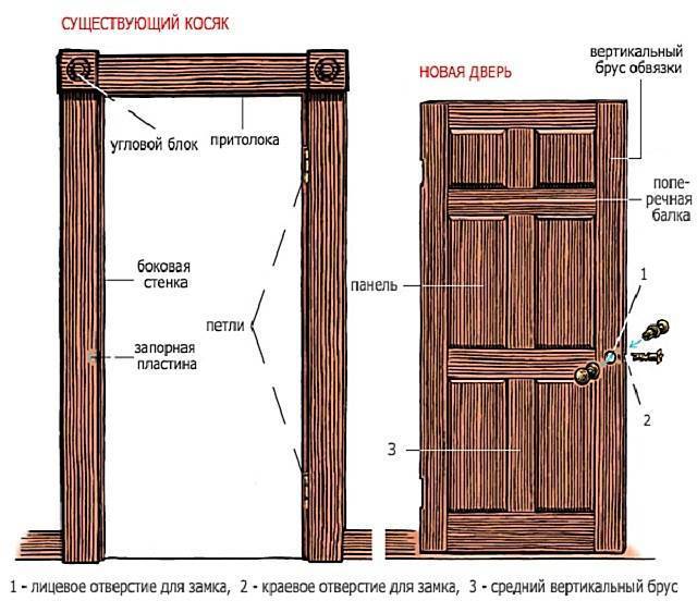Установка деревянной двери с коробкой: инструкция по монтажу, варианты и рекомендации, советы