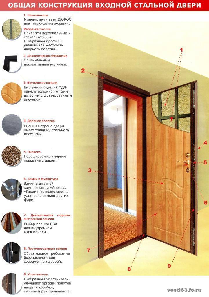 Двойные входные металлические двери: предназначение, конструкция, рекомендации по установке