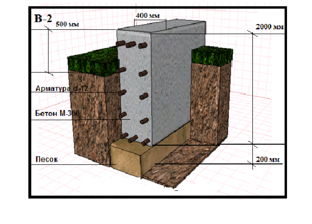 ✅ какой глубины и ширины должен быть фундамент под гараж - sk-megalit.ru