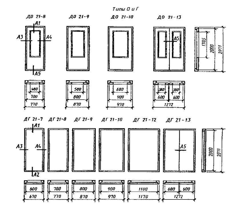 Гост двери входные: классификация и конструктивные черты