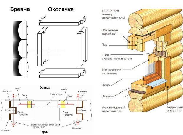 Обзор особенностей установки дверной обсады в деревянных домах