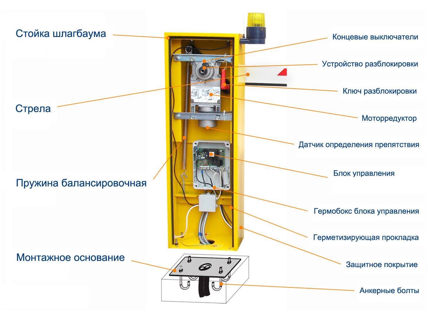 Конструкция устройство схема подключения ремонт и регулировка контактов