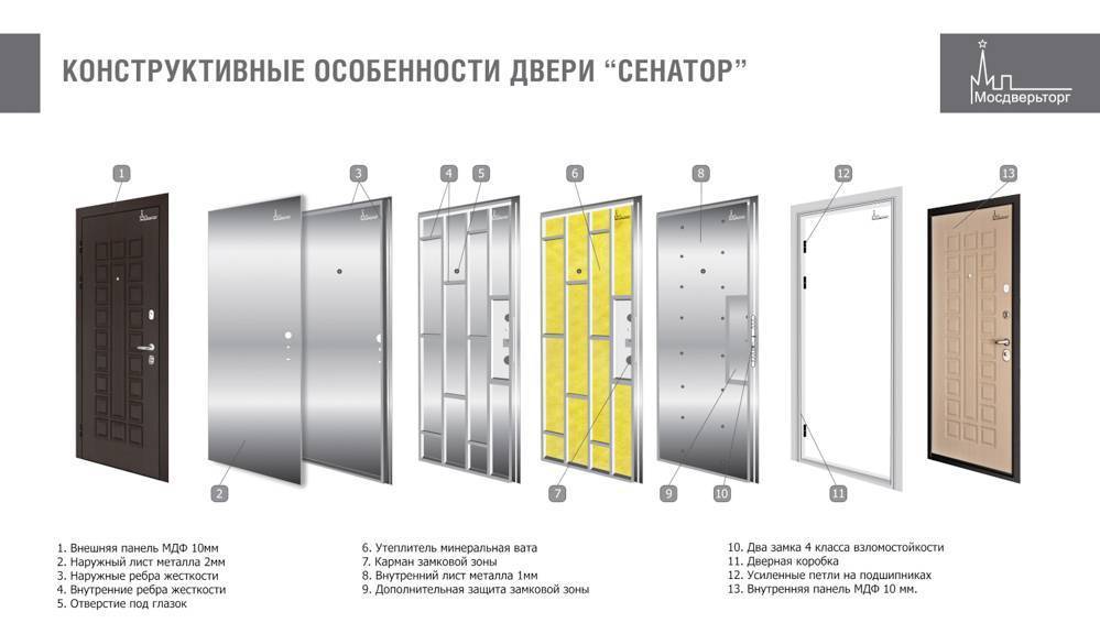 Металлические двери эконом класса: выбор хорошей входной стальной конструкции