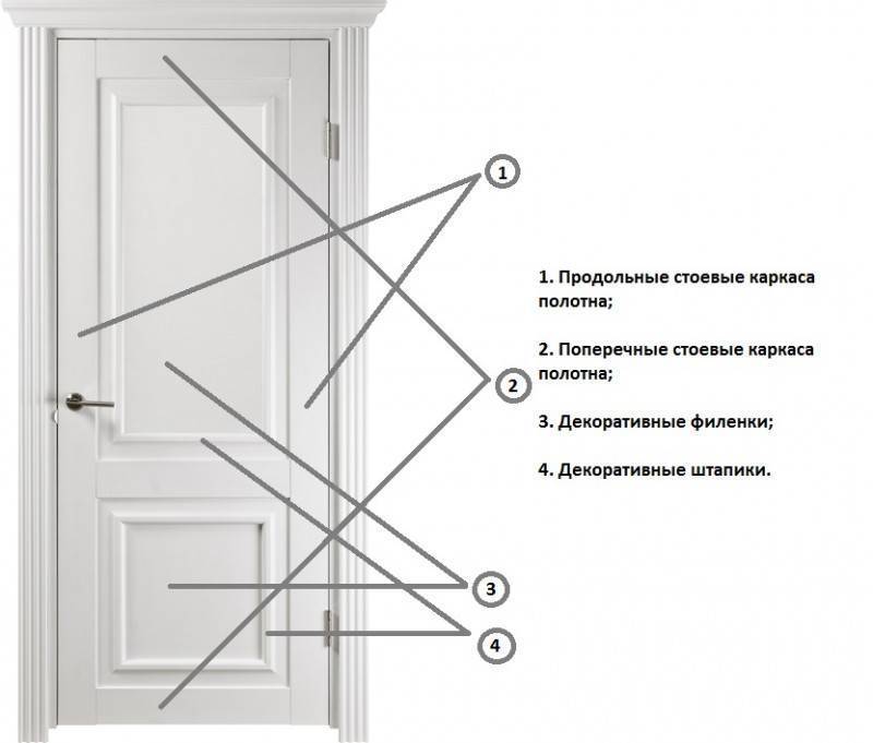 Что такое калевочные двери? - строительные рецепты мира