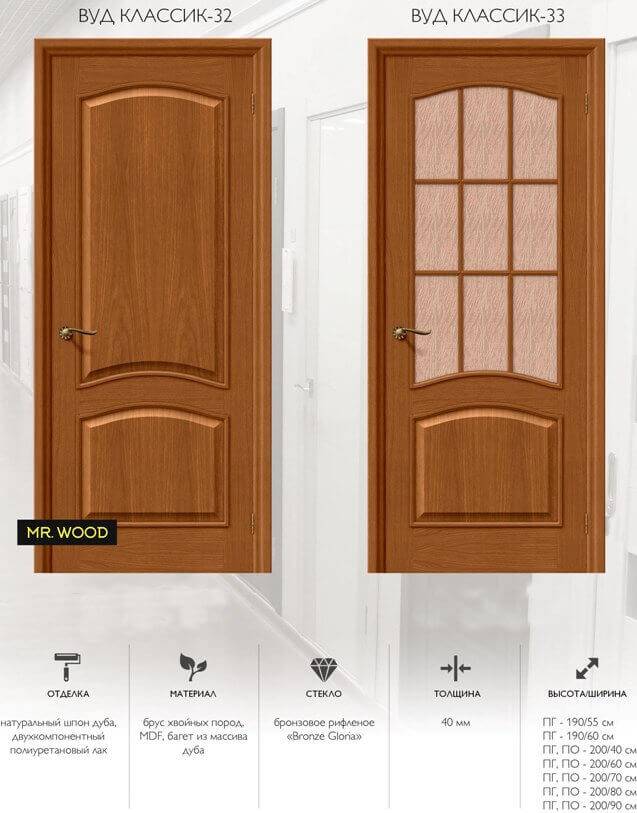 Шпонированные двери межкомнатные: что это такое, как выбрать, отзывы покупателей, фото в интерьере » verydveri.ru