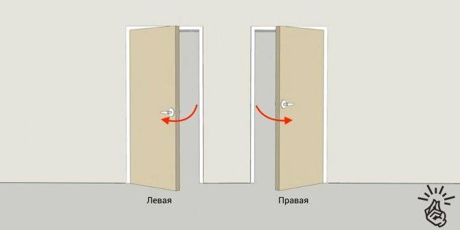 Как определить: правая или левая дверь?