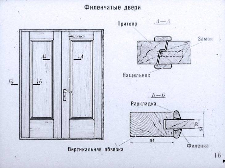 Филенчатые двери: что это, как выбрать и об отличиях этого типа дверей
