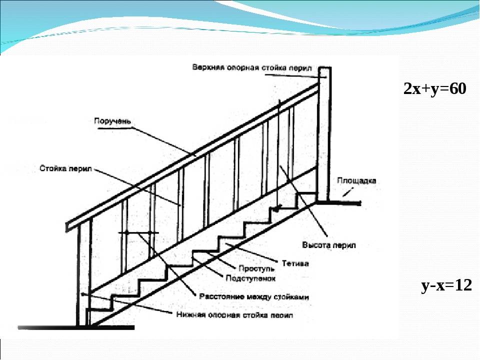 Гост на металлические лестницы: 23120-78, 53254-2009, 26887-86, 25772-83
