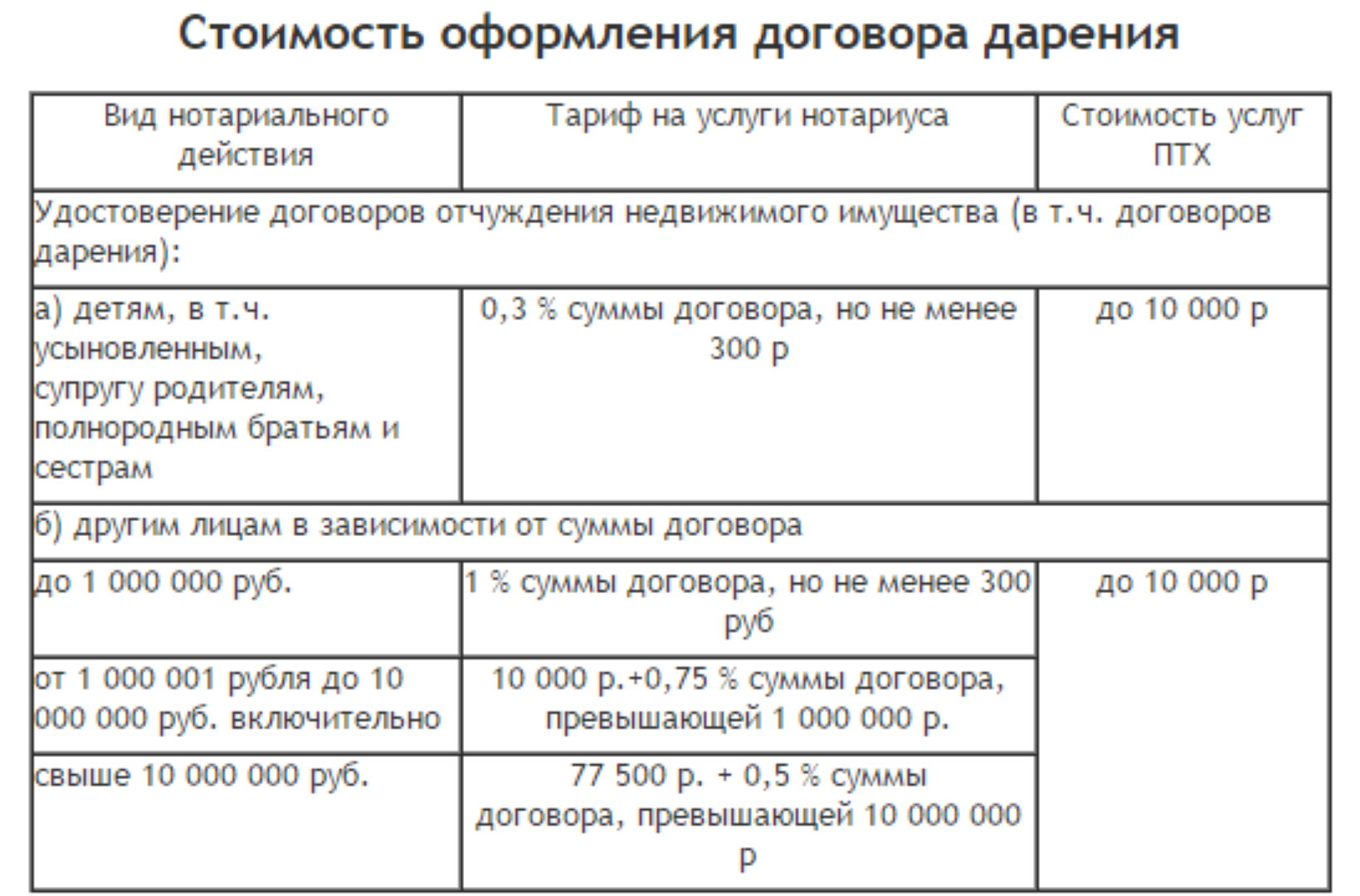 Госпошлина За Регистрацию Договора Купли Продажи Недвижимости