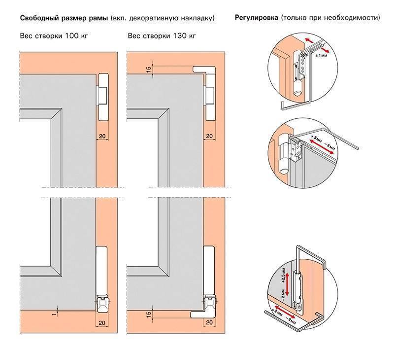 Регулировка пластиковых дверей балкона своими руками самостоятельно: видео-инструкция