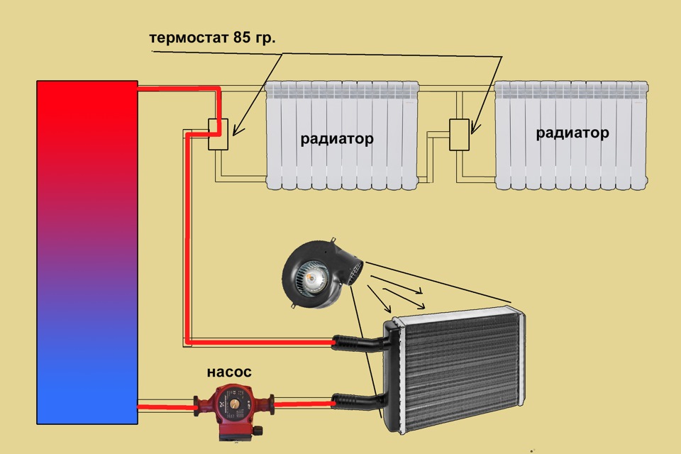 Виды обогрева гаража – как сделать дешевое и эффективное отопление?
