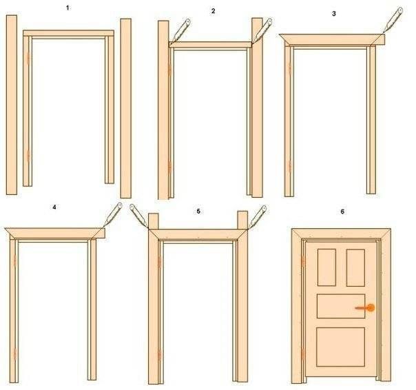 Как установить дверь самостоятельно, правильно вставить коробку в проем: видео инструкция