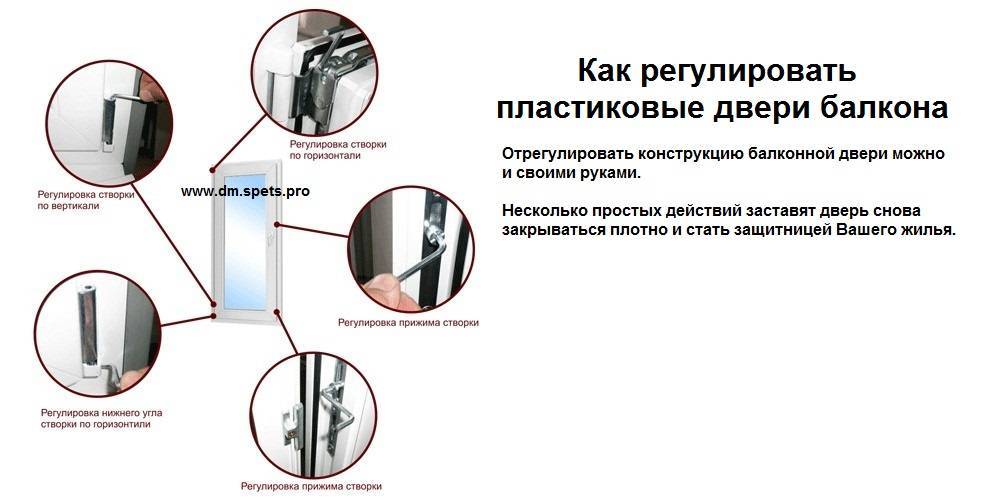 Регулировка балконной пластиковой двери - регулировка петель, ручки, фурнитуры, прижима