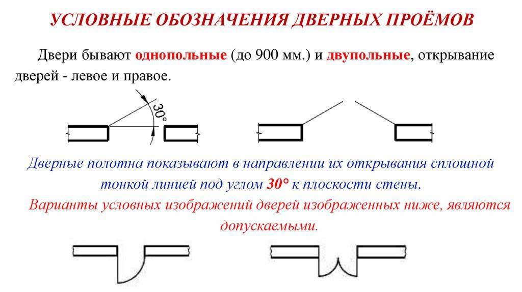 Условные обозначения дверей на плане. Раздвижные двери условные обозначения. Обозначение и маркировка дверных проемов на чертежах по ГОСТ. Обозначение дверных проемов на чертежах ГОСТ. Условные графические изображения оконных и дверных проемов.