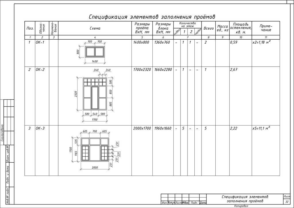 Проект спдс :: гост 21.501-2011 «спдс. правила выполнения архитектурно-строительных рабочих чертежей» :: 5. архитектурные решения