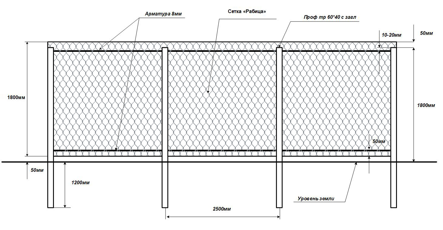 Бетонный забор на даче своими руками: вылить конструкцию из плиты, установка и монтаж ограждений, пошаговое руководство с фото и видео