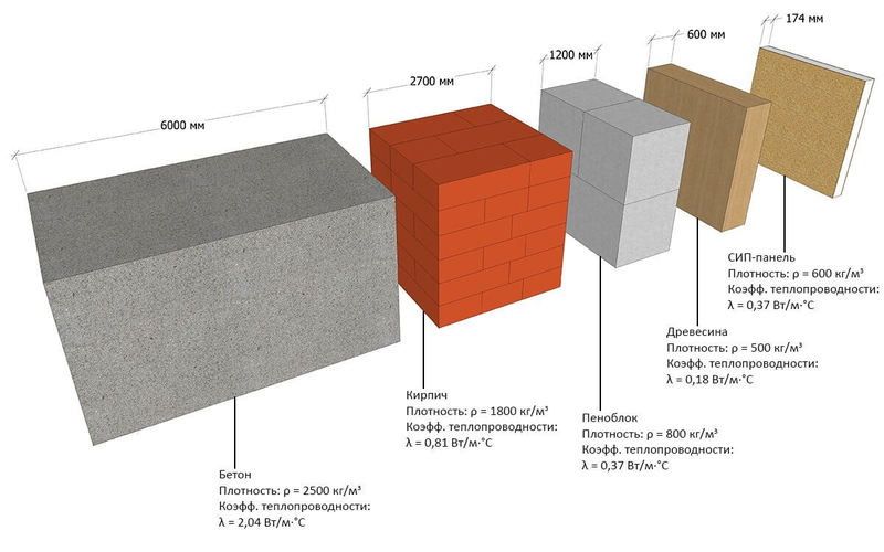Строим гараж из пеноблоков своими руками: возможности и особенности материала