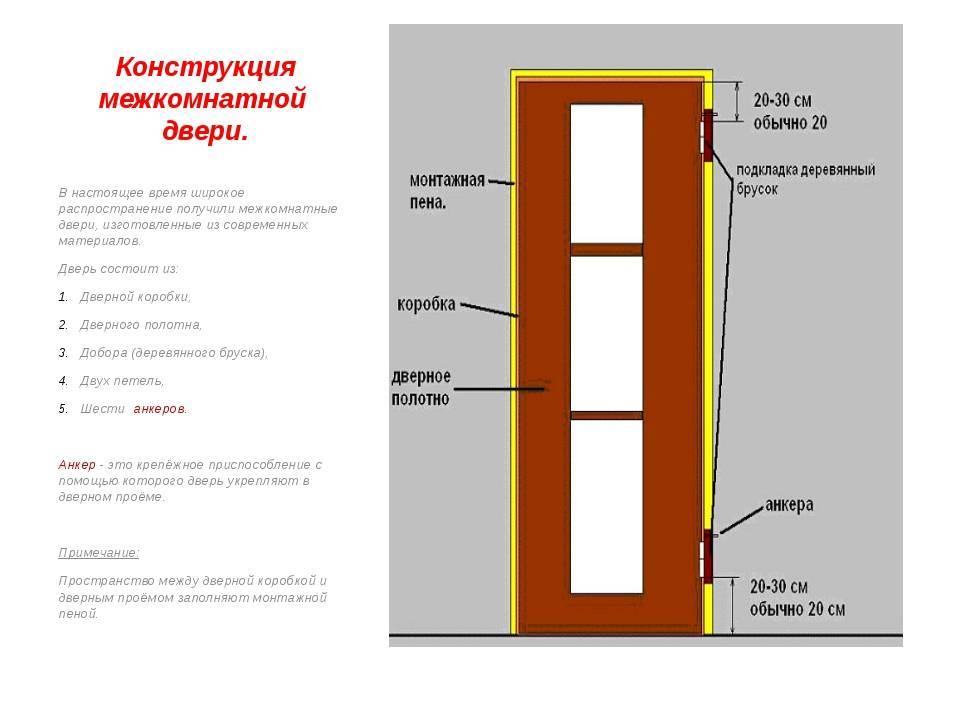 Пошаговая инструкция как установить межкомнатные двери самостоятельно