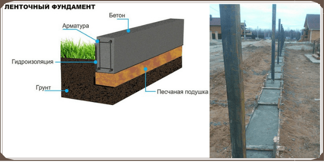 Фундамент под забор: ленточный или столбчатый