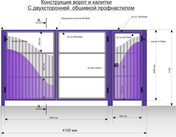 Какие ворота выбрать для частного дома?
