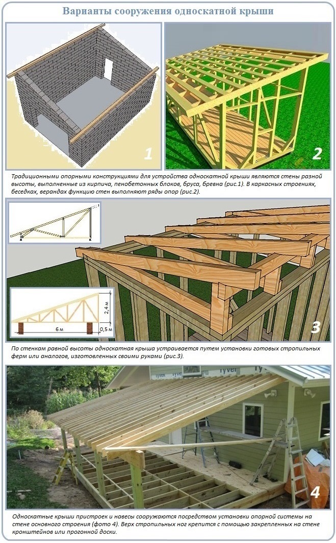 Односкатная крыша для гаража: варианты и самостоятельное изготовление | строй советы