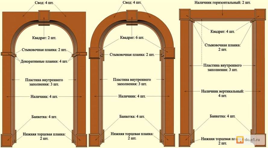 Как сделать арку в дверном проеме: самая простая технология
как сделать арку в дверном проеме: самая простая технология |