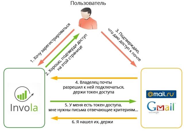 Что такое токены в криптовалюте? составим классификацию и прочее