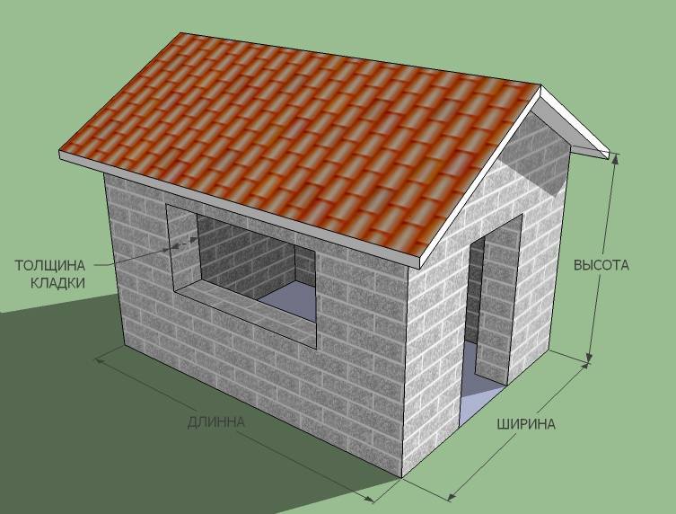 Сколько нужно блоков на гараж: как рассчитать количество, как построить | 5domov.ru - статьи о строительстве, ремонте, отделке домов и квартир