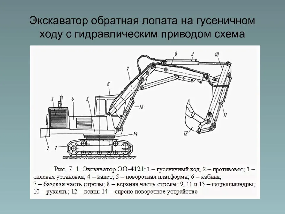 Схема ходовой части экскаватора