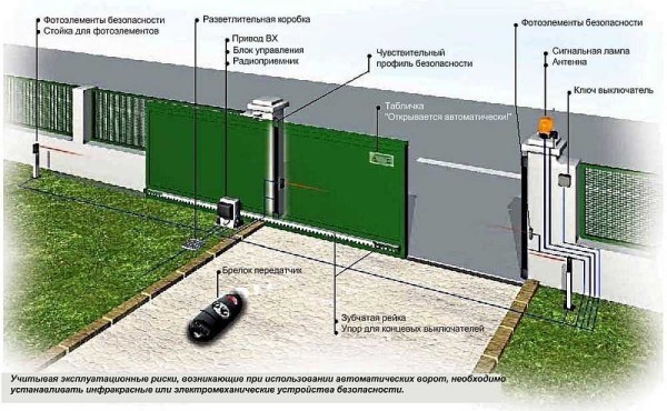 Инструкция по охране труда при открывании и закрывании механических ворот 2023