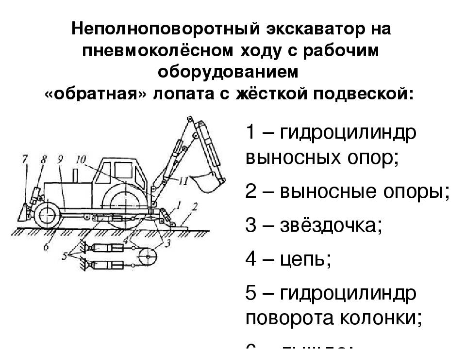 ✅ роторный экскаватор принцип работы - tractoramtz.ru