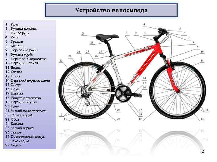 Схема и устройство велосипеда: схема, из чего он состоит