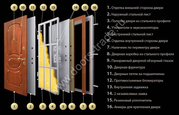 Накладки на двери из мдф — особенности конструкции