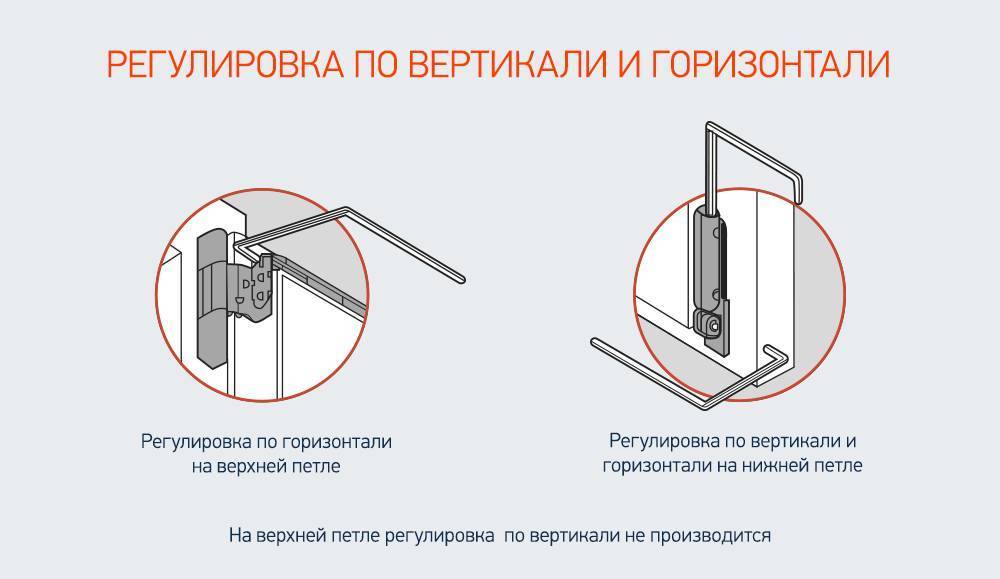 Регулировка балконной металлопластиковой двери