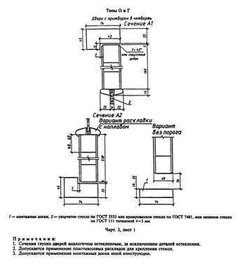 Гост 23747-88 двери из алюминиевых сплавов общие технические условия