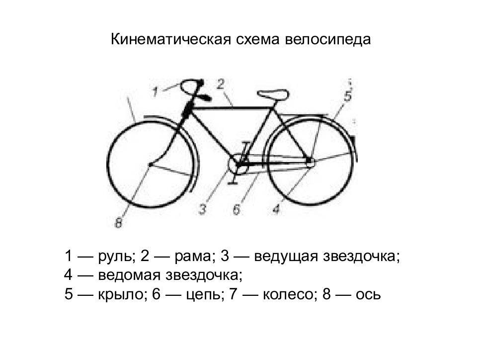 ✅ устройство скоростного велосипеда - moto-house2019.ru