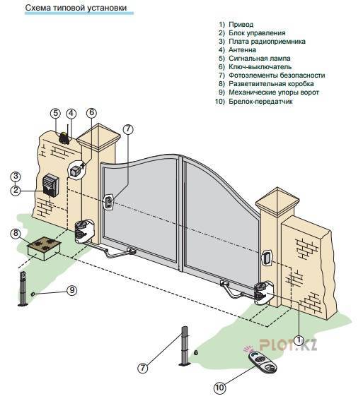 Привод came для распашных ворот схема - 96 фото
