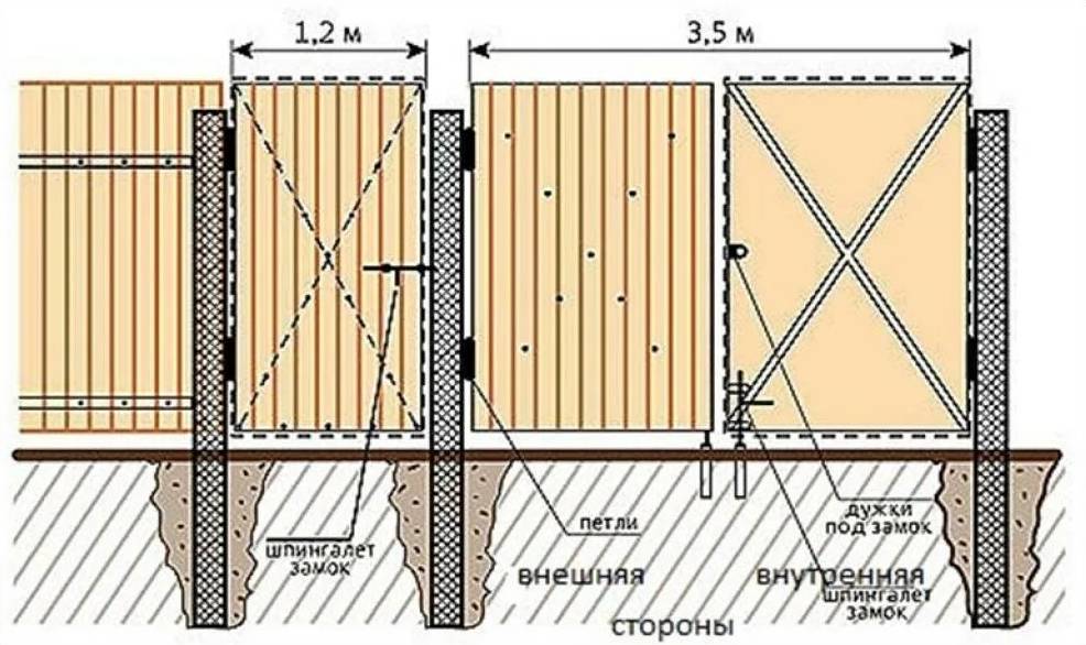 Как сделать деревянные ворота с калиткой для частного дома