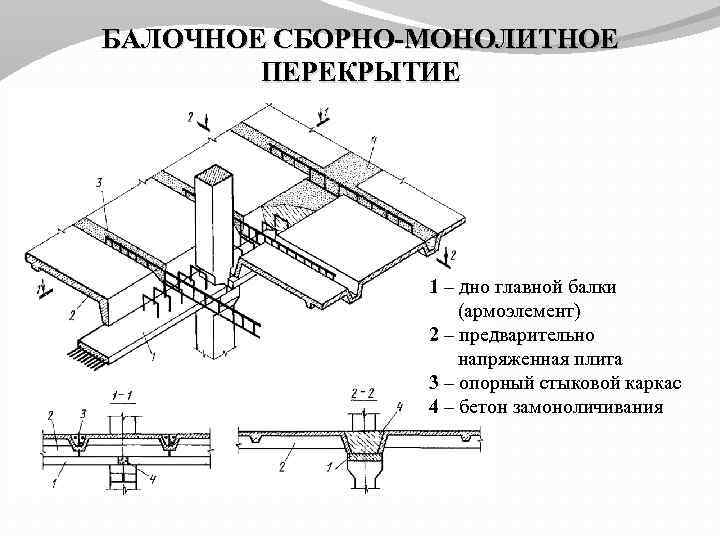 Схема бетонирования плиты перекрытия dwg