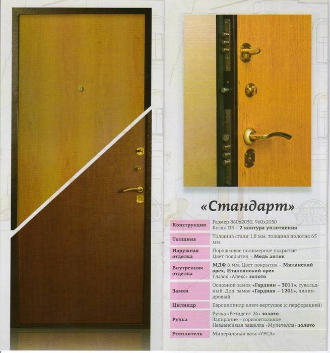 Какие межкомнатные двери лучше выбрать для квартиры - советы специалиста