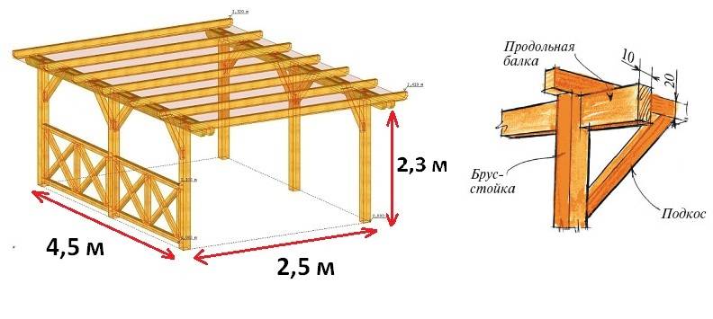 Деревянные навесы для дачи своими руками: их виды и пошаговая инструкция строительства