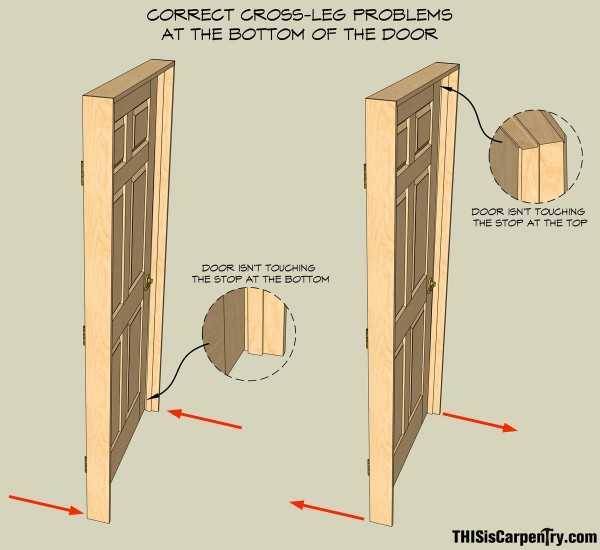 Как сделать дверь - самостоятельно 2 варианта доступных новичку