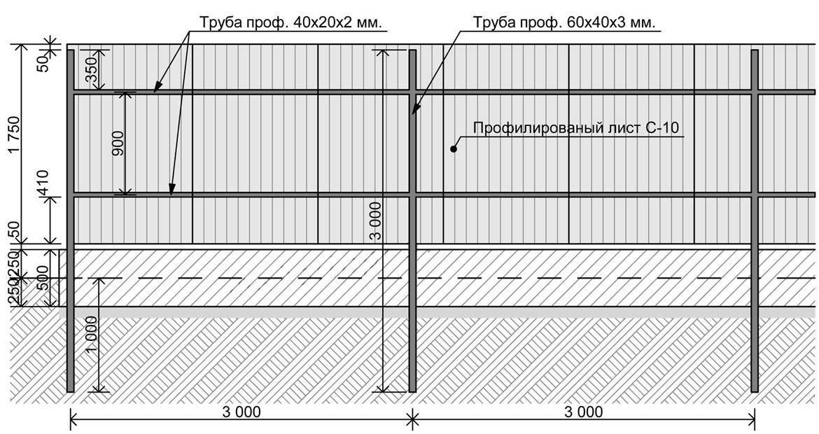 Расстояние между столбами забора из профнастила и сетки рабицы, профлиста и кирпича