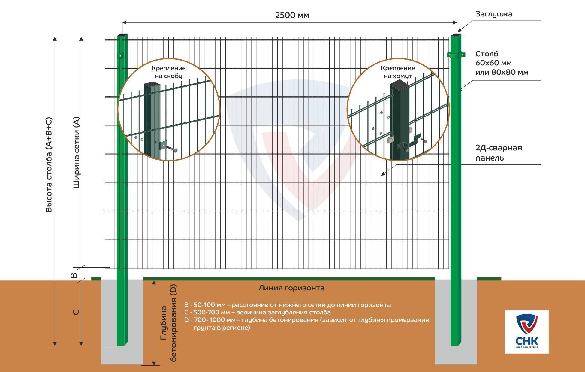 Заборы из сварной сетки - преимущества и недостатки (46 фото): металлическое секционное ограждение из рулонного материала с полимерным покрытием, размер рулонов