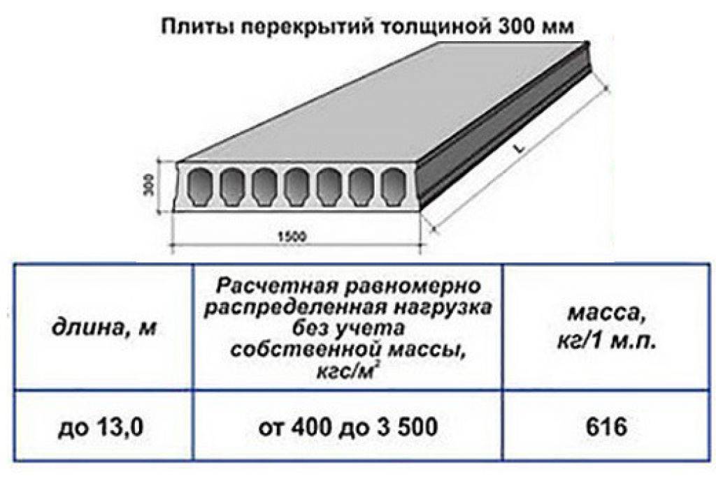 Типы плит перекрытия с размерами и рисунками