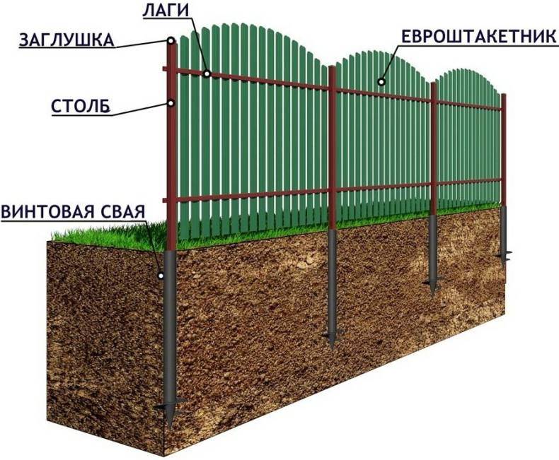 Железный забор — выбор, цена и установка