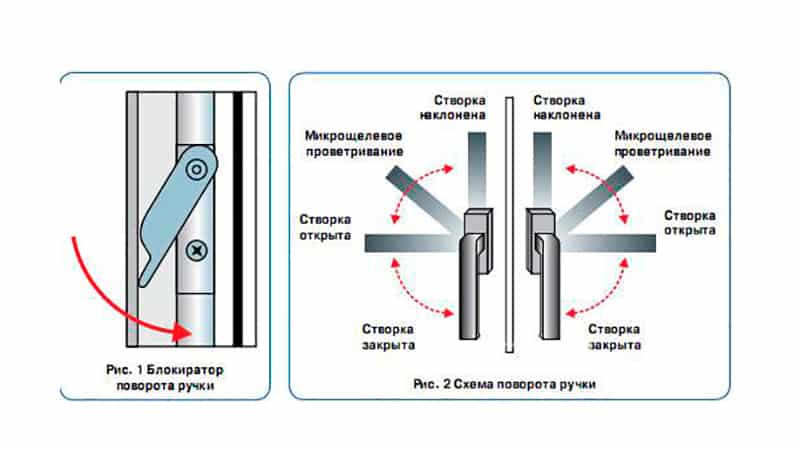 Регулировка дверных петель межкомнатных дверей — это важно знать