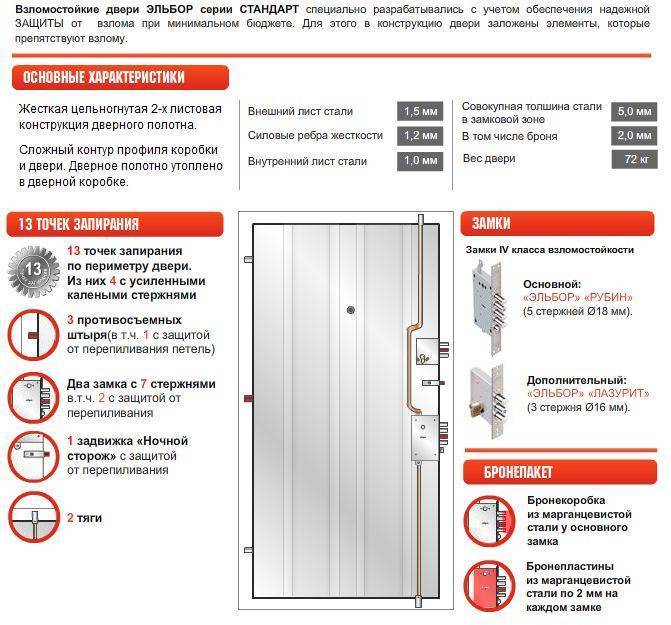 Основные характеристики дверей 5 класса защиты