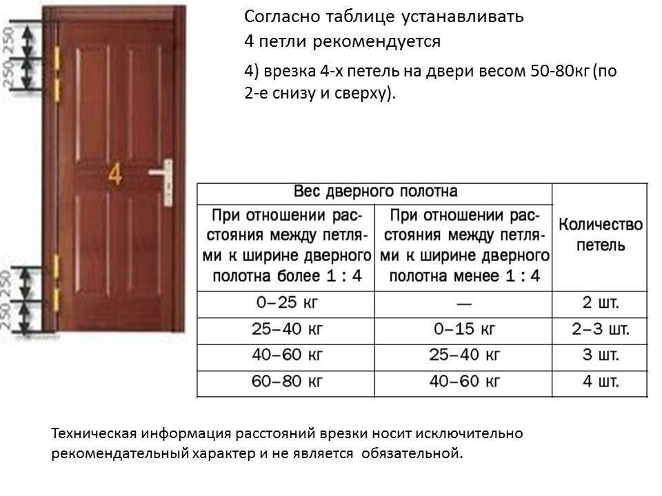 Вес деревянной двери – важность и критерии определения